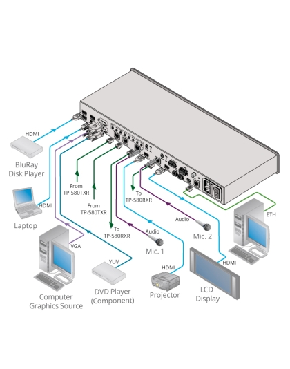 8−Input Presentation Matrix Switcher/Scaler with Seamless Video Cuts and 4K30 Output Support